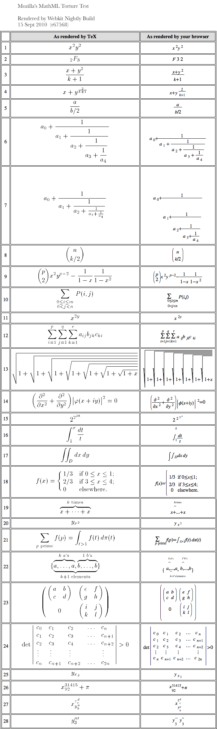 mathml_torture_test_2010_0915.png