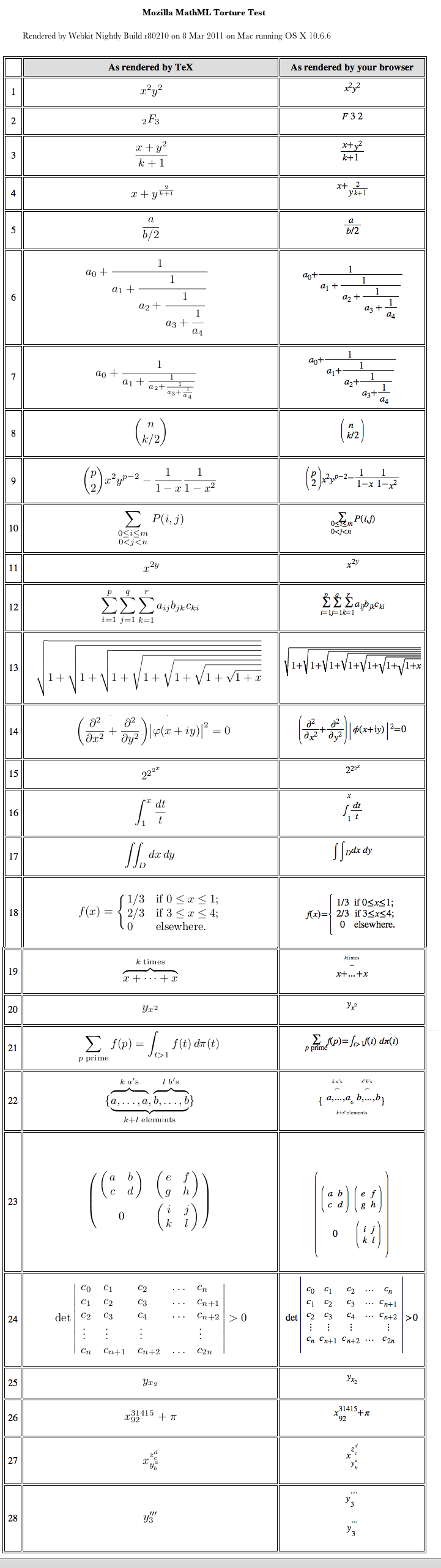 mathml_torture_test_2011_0308.png